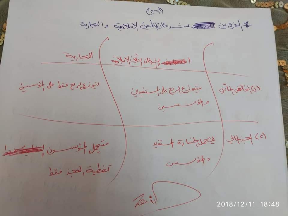 تلخيص شامل - 4dd01217-ed04-4a2b-bf77-b1e3e9d675f0.jpg